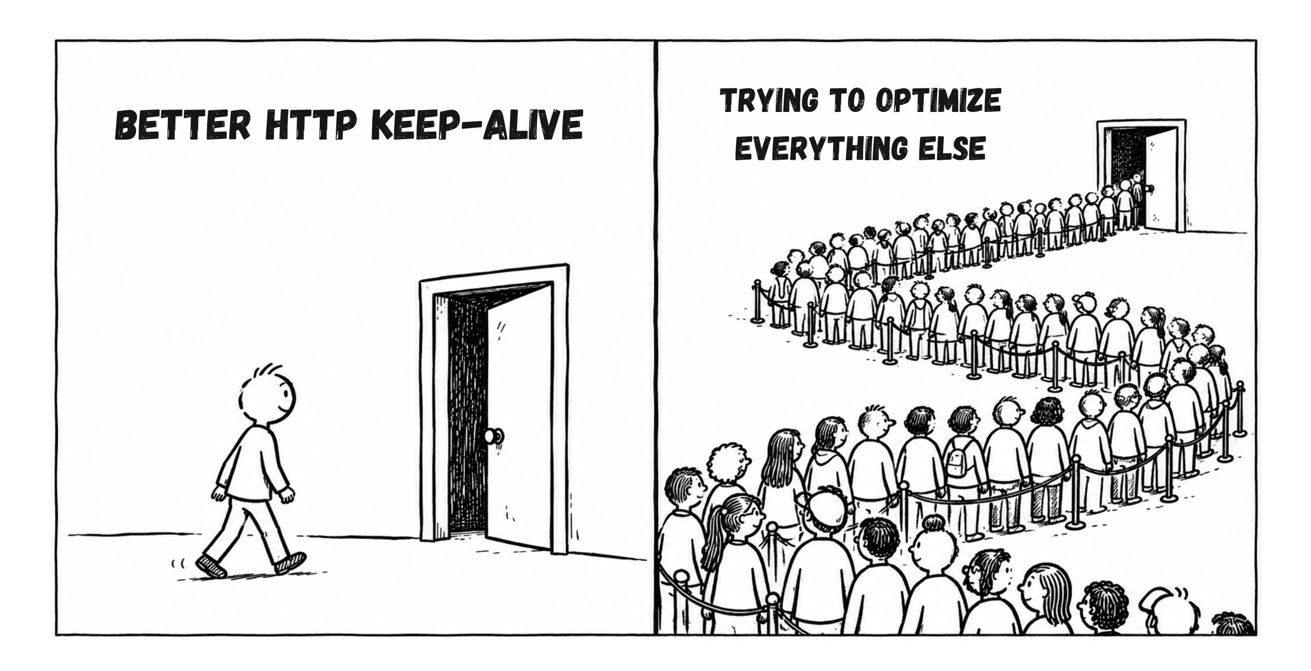 How I made a Sidekiq job 6x faster with HTTP keep-alive